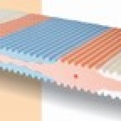 Matrac DREAM STAR (190/200 cm x 140 cm)