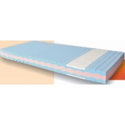 Matrac DUO PROFIL (190/200 cm x 90 cm)