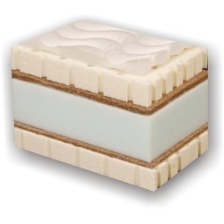 Matrac LATEX triple (190/200 cm x 90 cm) Matrac LATEX triple (190/200 cm x 90 cm)